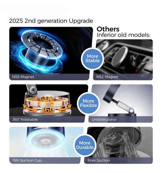 360° Magnetic vacuum  Phone Holder